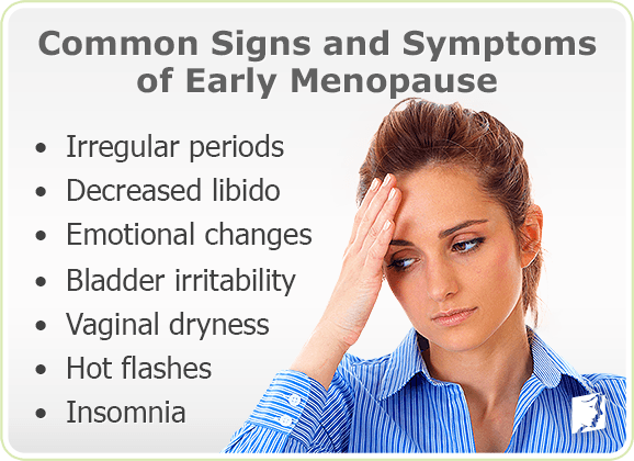 Perimenopause signs and symptoms