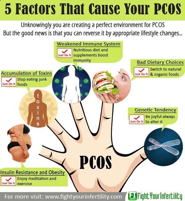 acupuncture for pcos